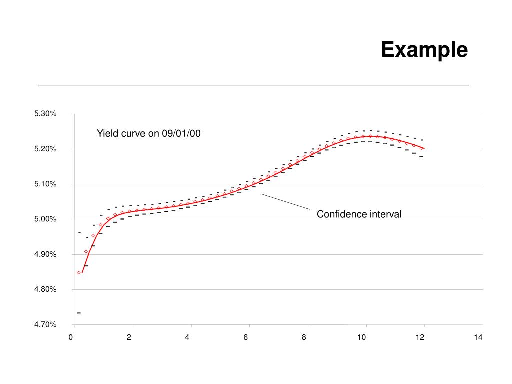 PPT Chapter 4 Deriving the ZeroCoupon Yield Curve PowerPoint