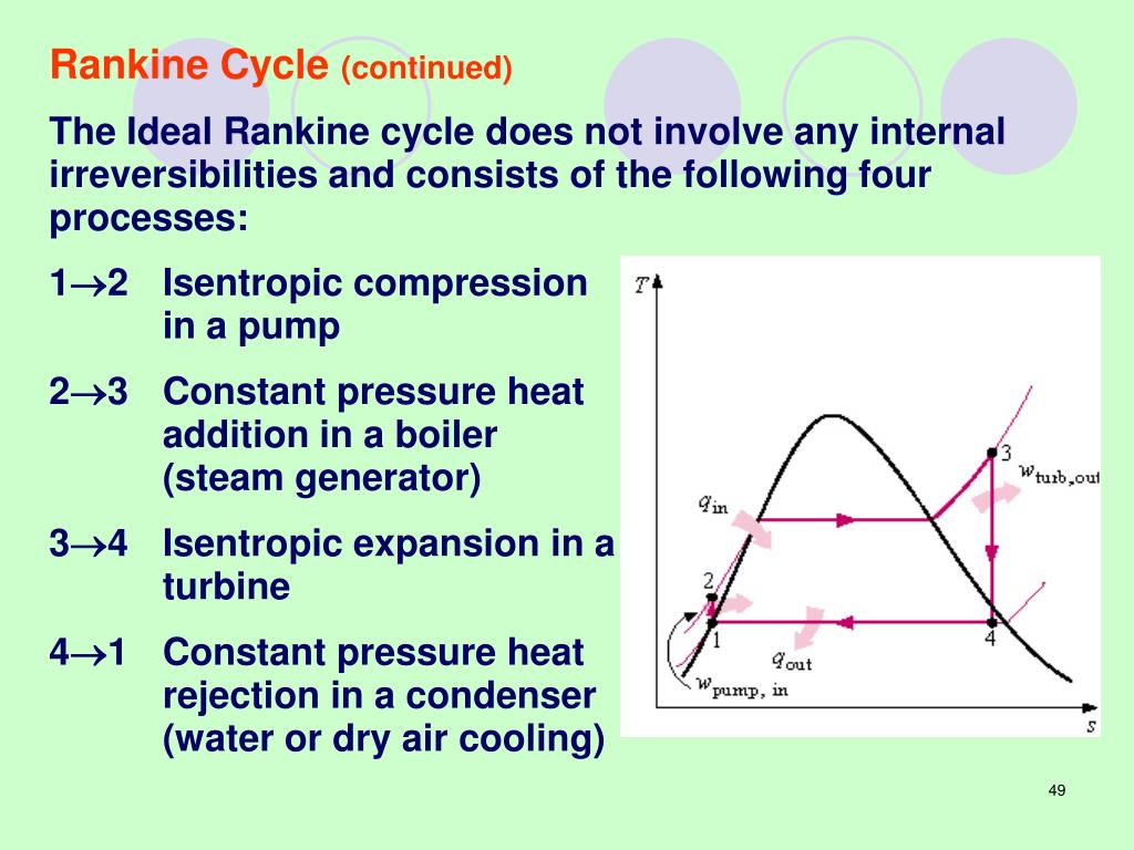PPT Combustion and Power Generation Topic 4 Gas and Steam Cycles