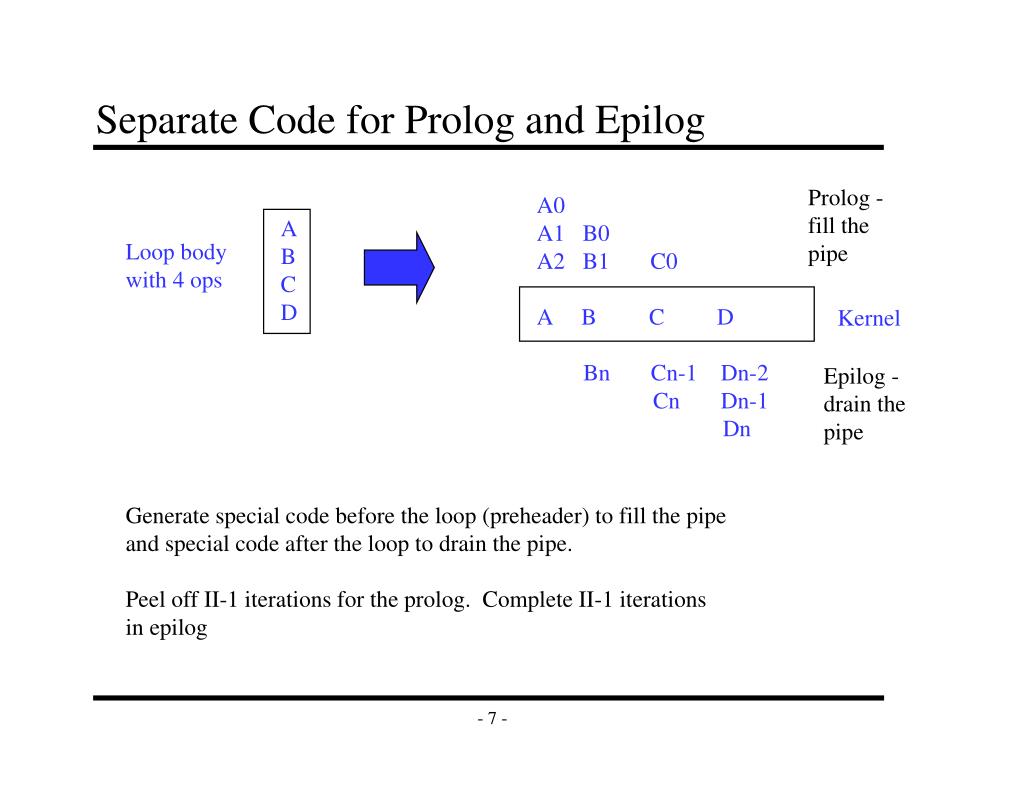 PPT EECS 583 Class 14 Modulo Scheduling Reloaded PowerPoint