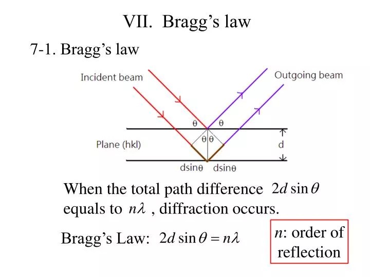PPT VII. Bragg’s law PowerPoint Presentation, free download ID3778716