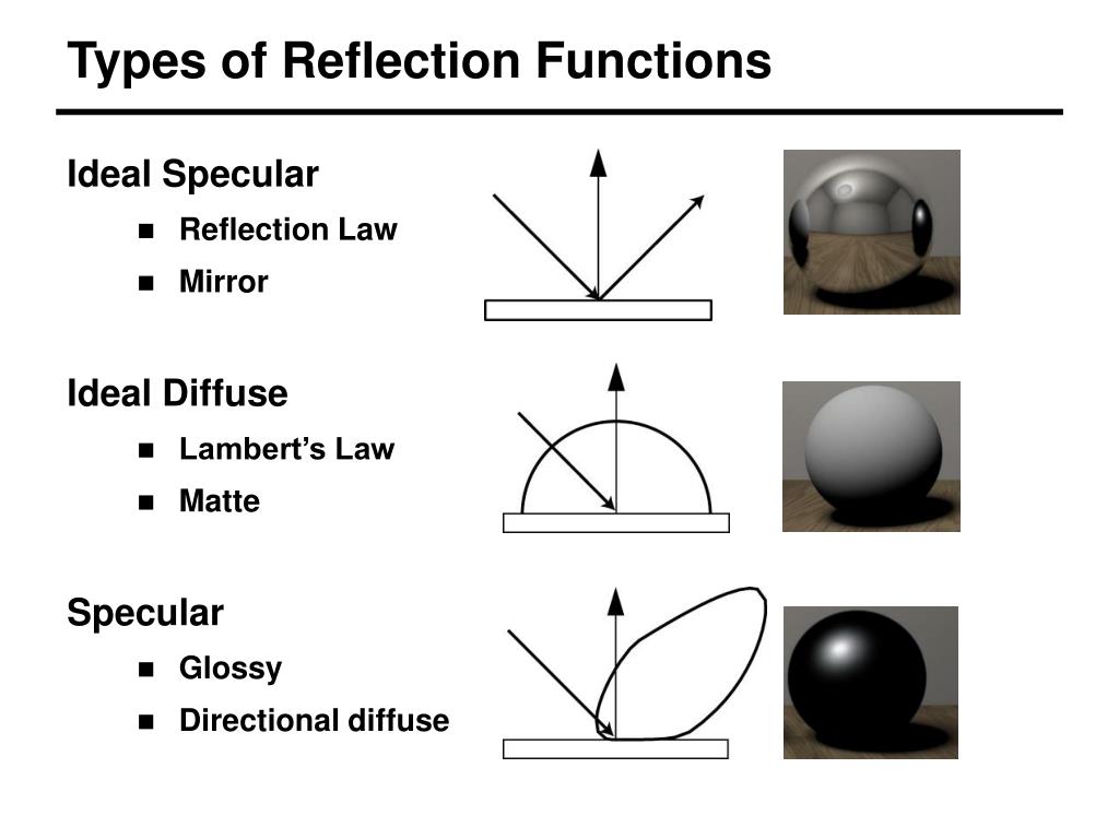 PPT CSCE 641 Computer Graphics Reflection Models PowerPoint