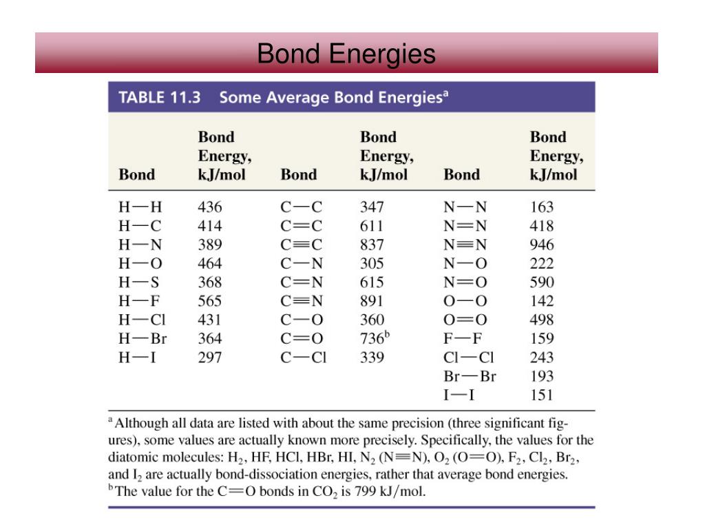 PPT 10.8 Bond Order and Bond lengths Bond length estimation. 10.9