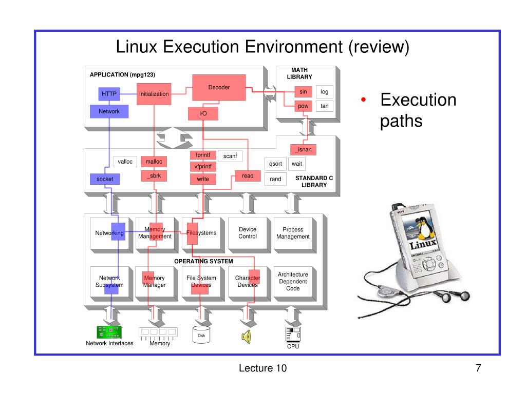 PPT Lecture 10 Kernel Modules and Device Drivers PowerPoint