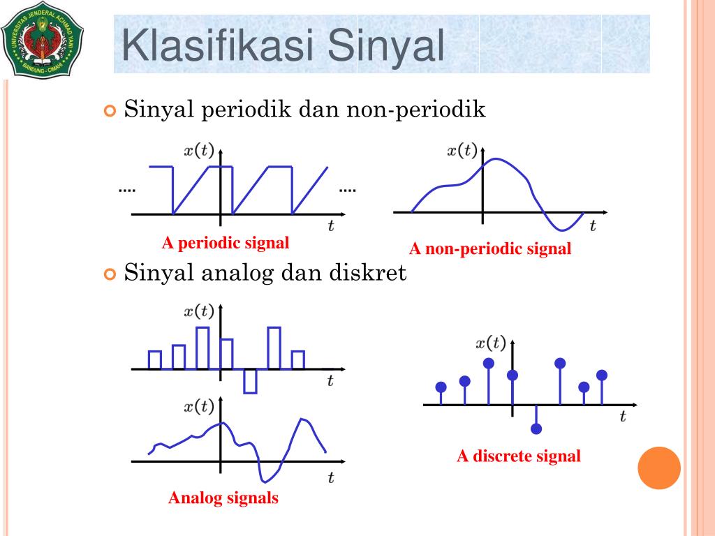 PPT Informasi , Sinyal dan Modulasi PowerPoint Presentation, free