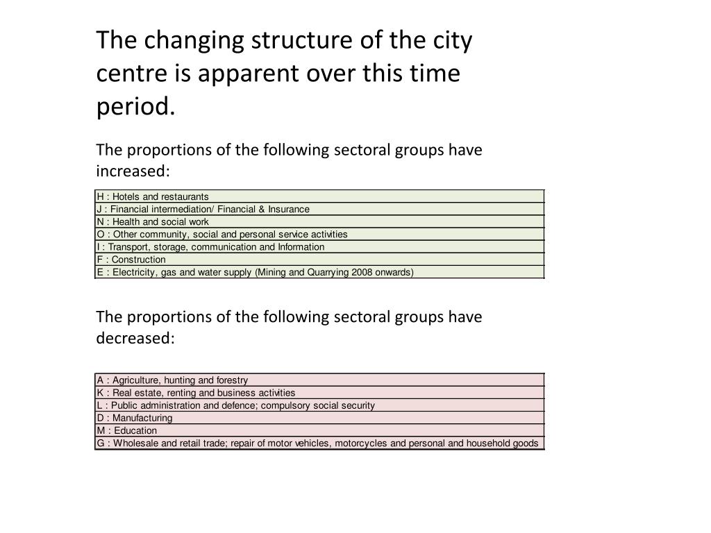 PPT City Centre Employment PowerPoint Presentation, free download