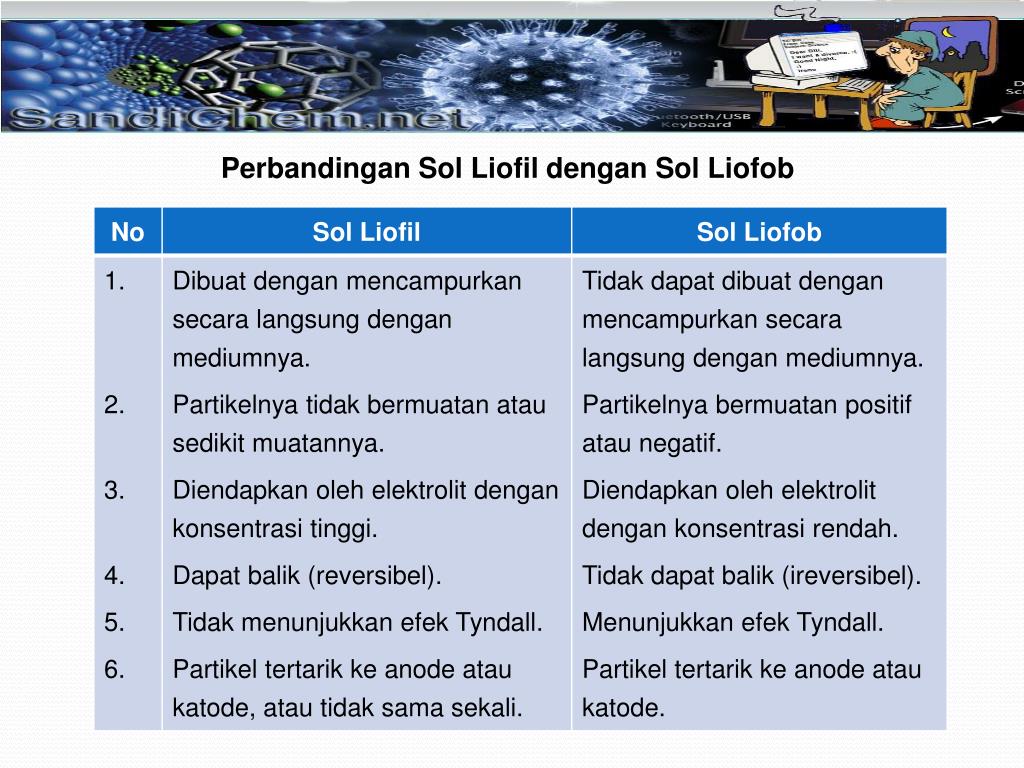 PPT A. Dispersi Koloid PowerPoint Presentation, free download ID