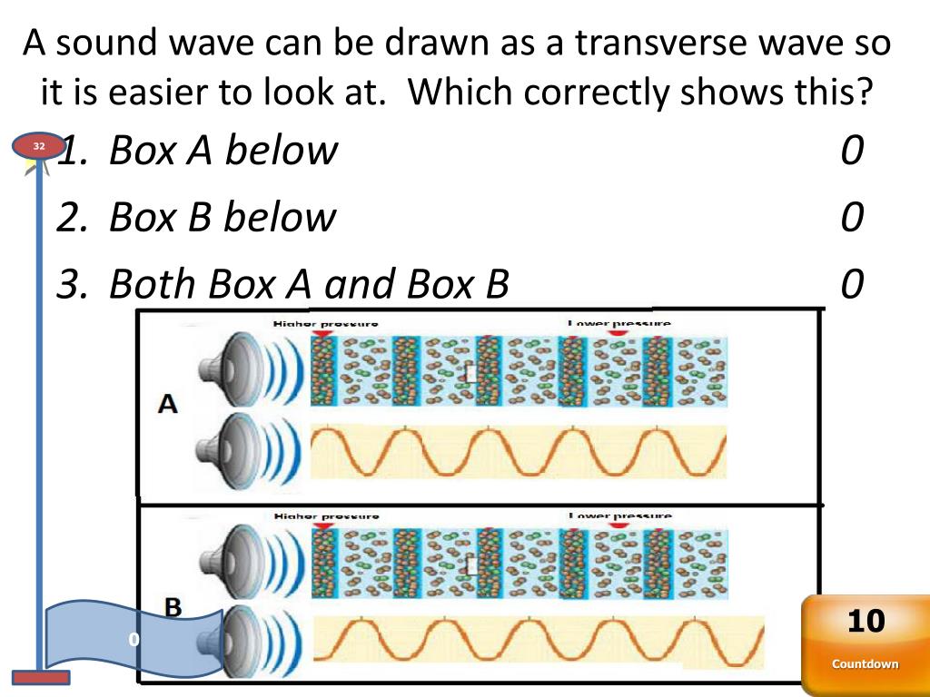 PPT Sound Waves Review (Part 1) PowerPoint Presentation, free