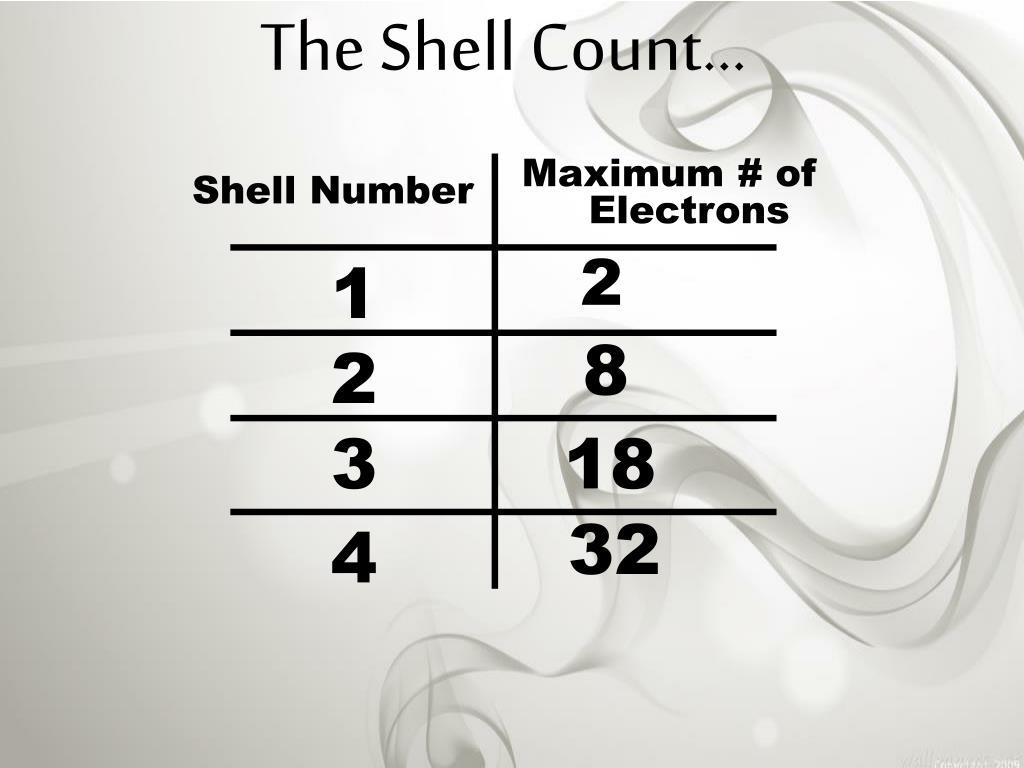 Do Shells Count As Dropped Items at Richard Pearson blog