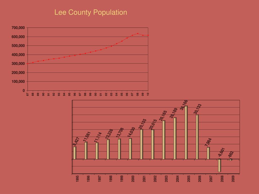 PPT LEE COUNTY PowerPoint Presentation, free download ID3787099