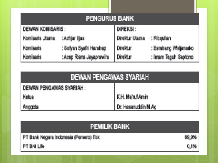 PPT Laporan Keuangan PT Bank BNI Syariah PowerPoint Presentation ID3788734