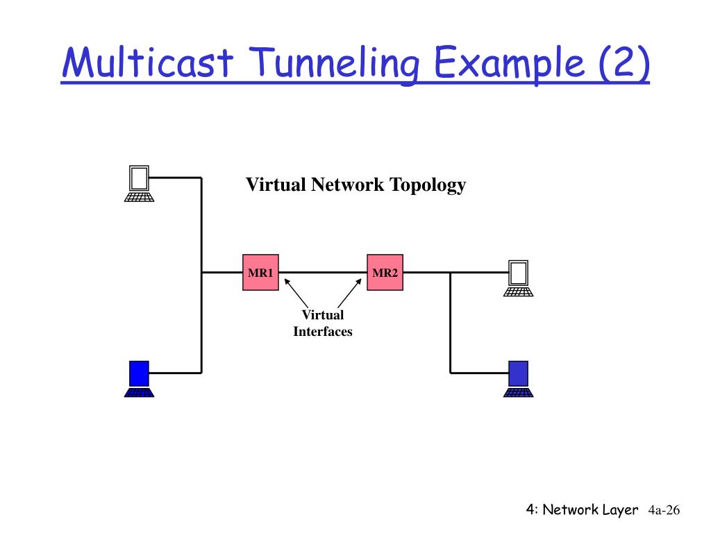PPT 12 IP Multicast, VPN, IPV6, NAT, MobileIP PowerPoint Presentation ID3791322