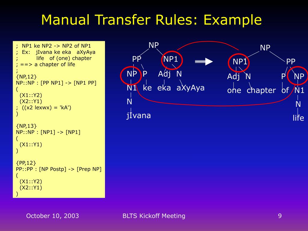 PPT Transfer with Strong Decoding PowerPoint Presentation, free