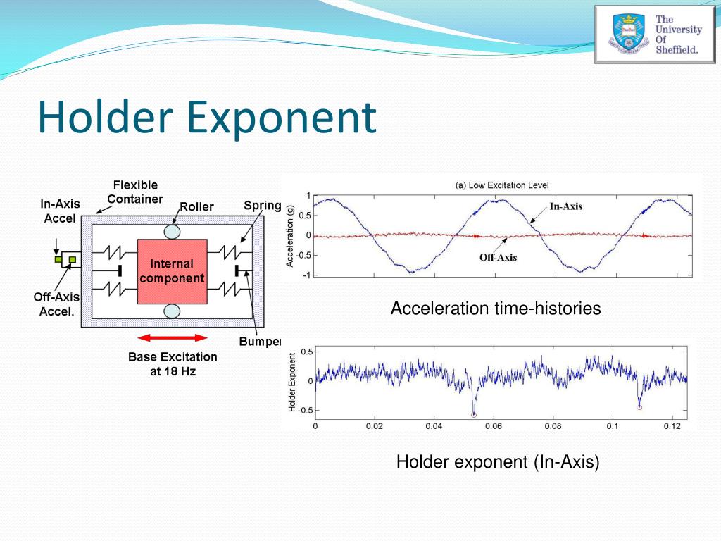 PPT Where NonSmooth Systems Appear in Structural Dynamics PowerPoint