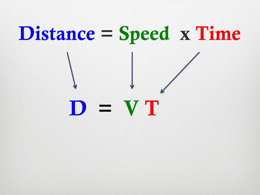 PPT The SPEED equation PowerPoint Presentation, free download ID