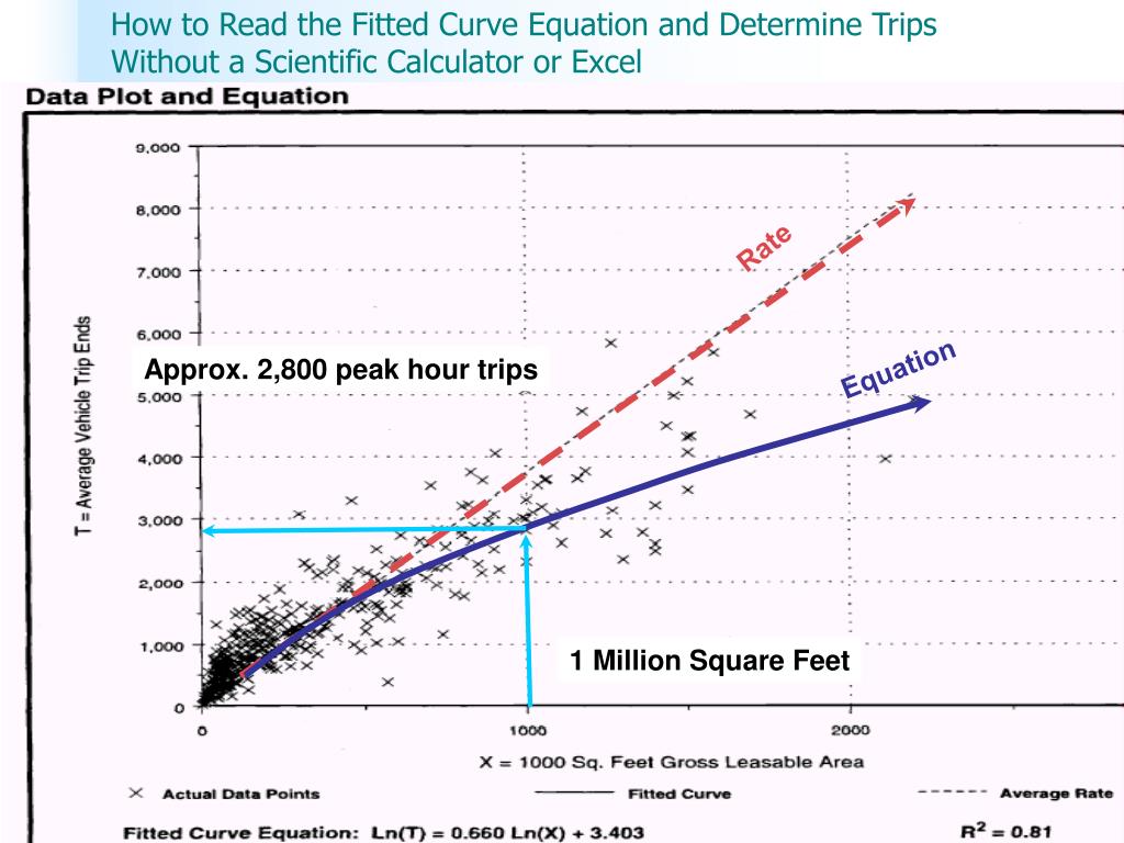 PPT Trip Generation Basics and Cautions of Site Impact Review