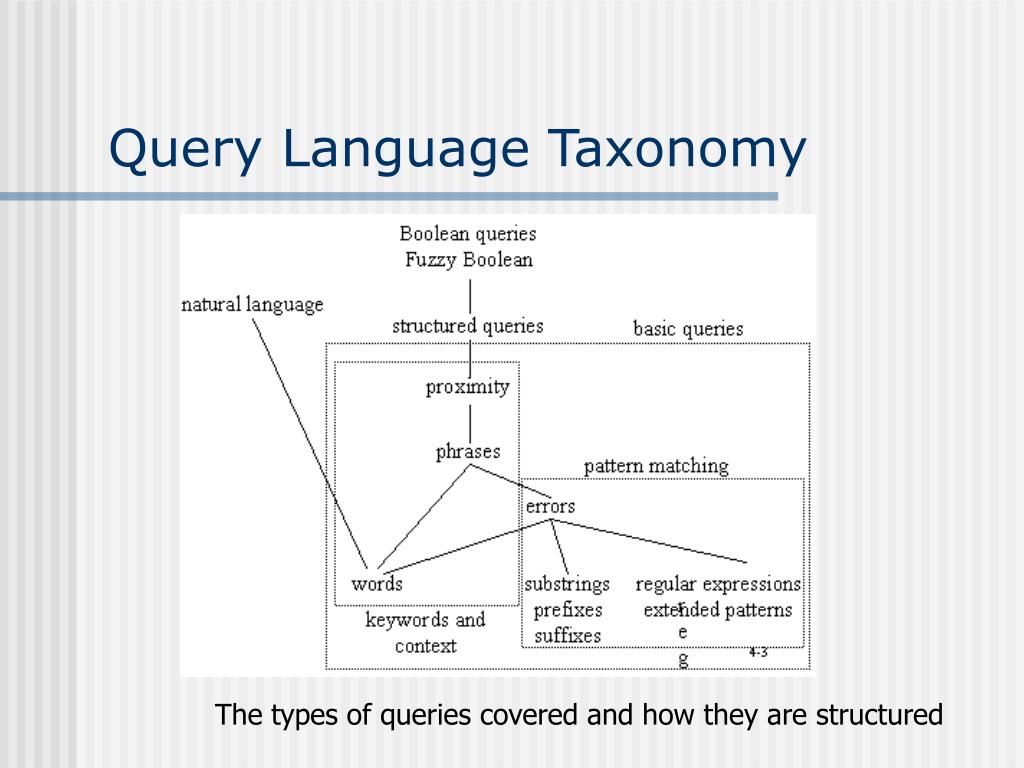 PPT Chapter 4 Query Languages PowerPoint Presentation, free
