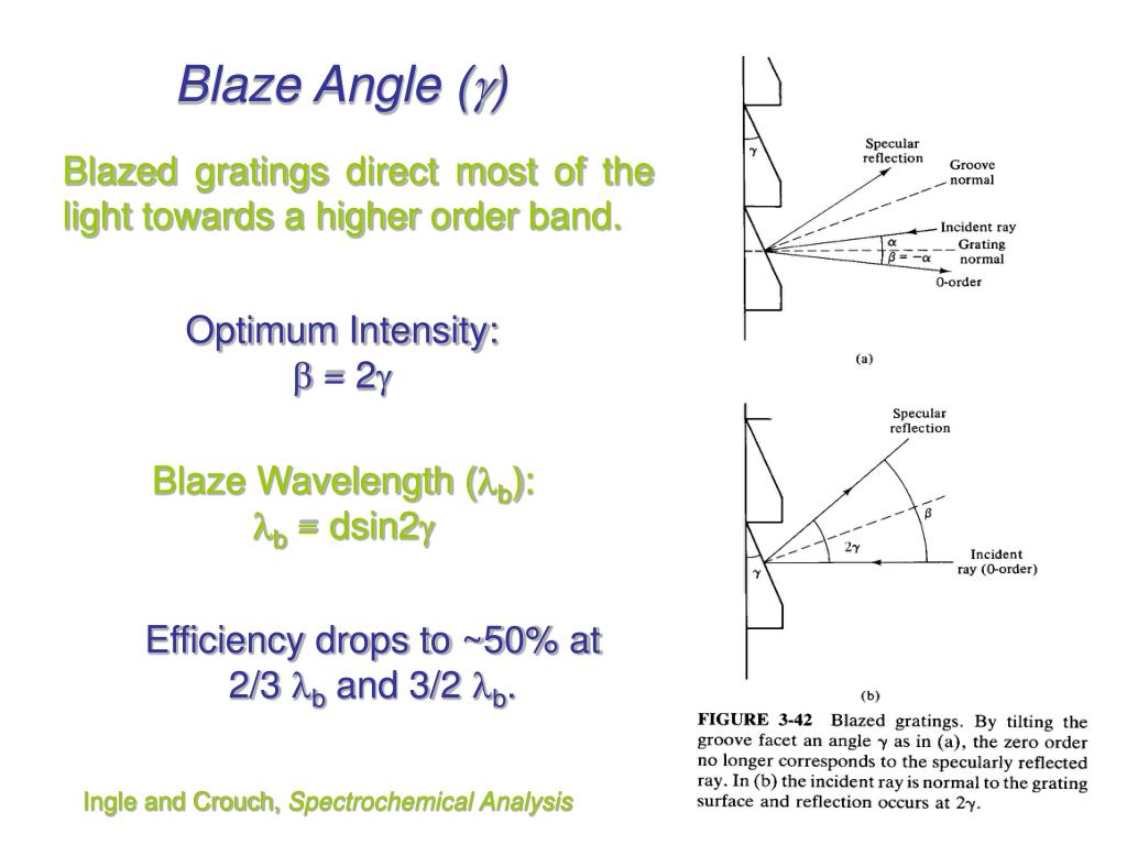 PPT Overlapping Orders PowerPoint Presentation, free download ID