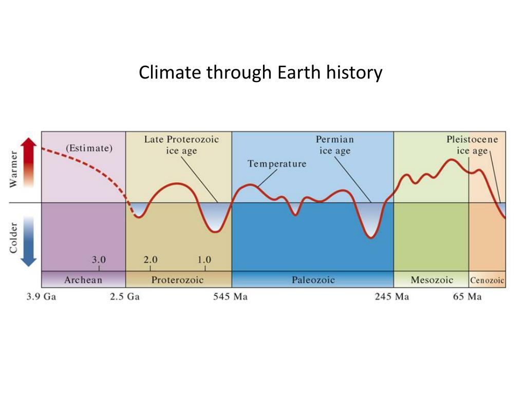 PPT Earth’s climate history PowerPoint Presentation, free download ID3795376