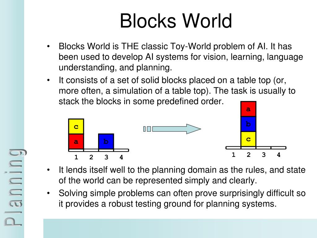 PPT Planning PowerPoint Presentation, free download ID3796197