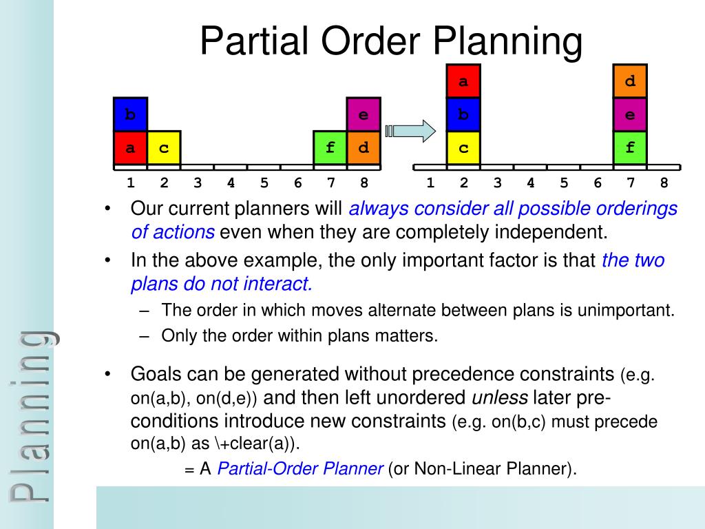 PPT Planning PowerPoint Presentation, free download ID3796197