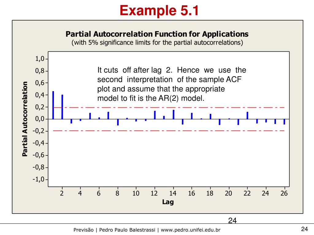 PPT 5 Autoregressive Integrated Moving Average (ARIMA) Models