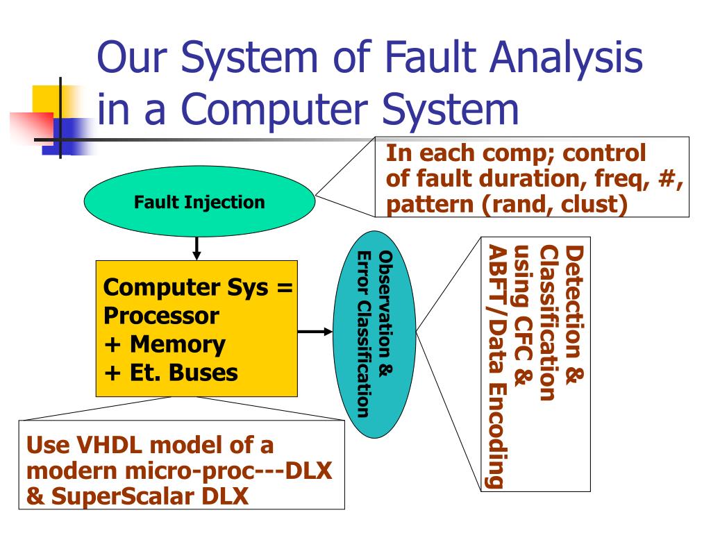 PPT Shantanu Dutt (Student Involved Hasan Arslan) ECE Dept