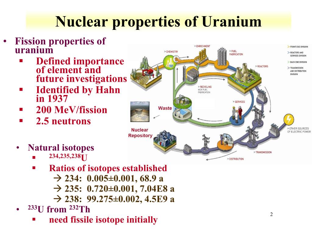 PPT Uranium Chemistry and the Fuel Cycle PowerPoint Presentation