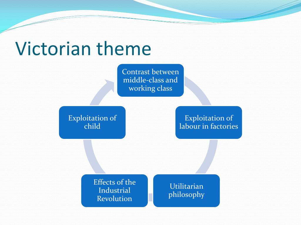 PPT VICTORIAN NOVEL PowerPoint Presentation, free download ID3798489