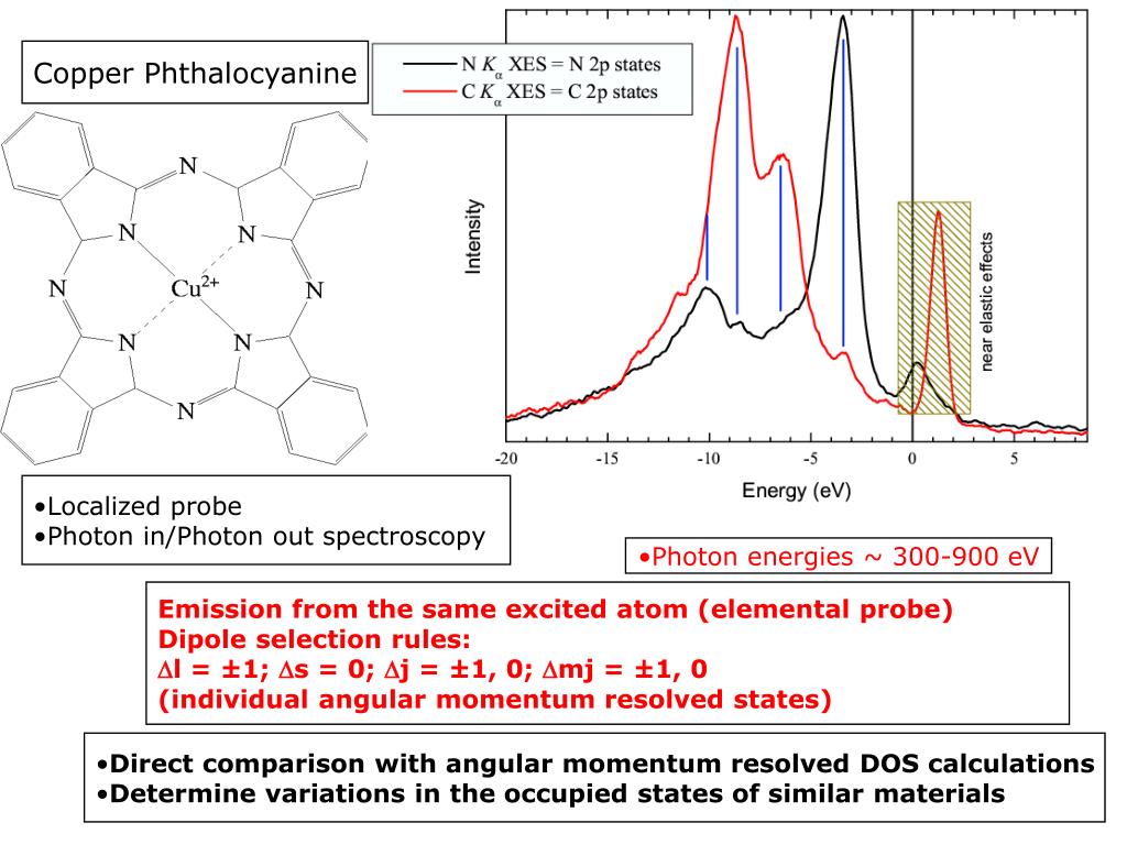 PPT Xray Emission Spectroscopy PowerPoint Presentation, free