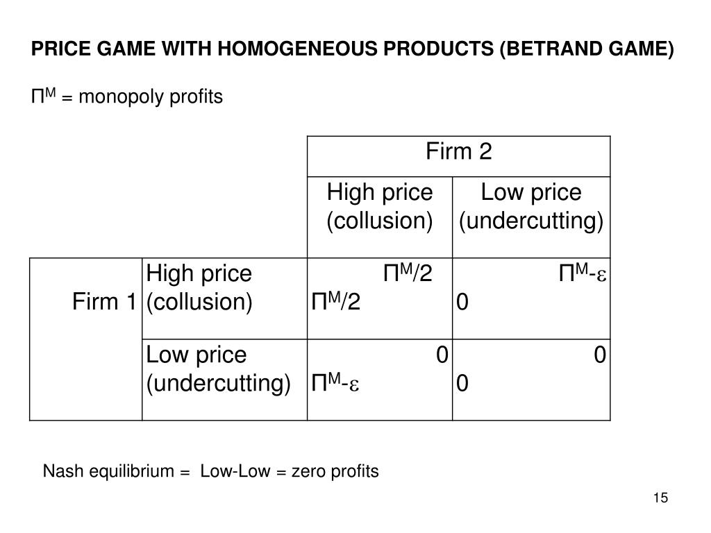 PPT GAME THEORY AND INDUSTRIAL ECONOMICS PowerPoint