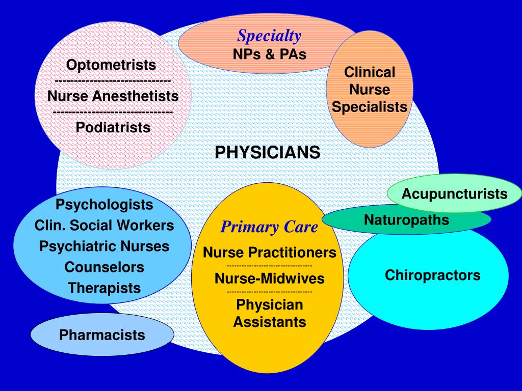PPT TRENDS IN PHYSICIAN SUPPLY AND DEMAND PowerPoint Presentation, free download ID3802401