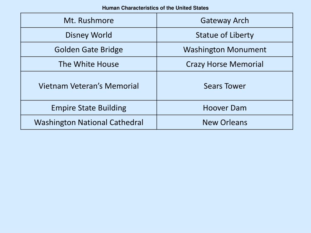 PPT Human Characteristics of United States Unit 2 Lesson 3 PowerPoint
