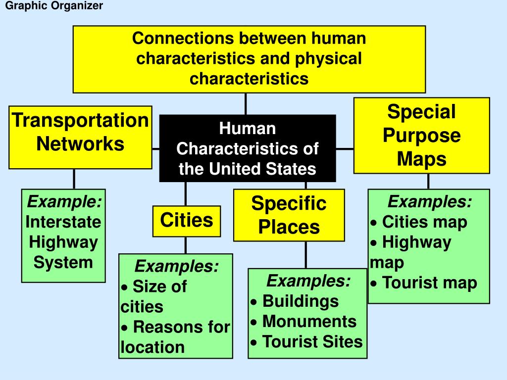 PPT Human Characteristics of United States Unit 2 Lesson 3 PowerPoint