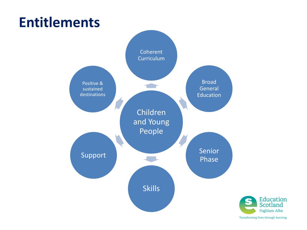 PPT The Senior Phase North Ayrshire Council PowerPoint Presentation