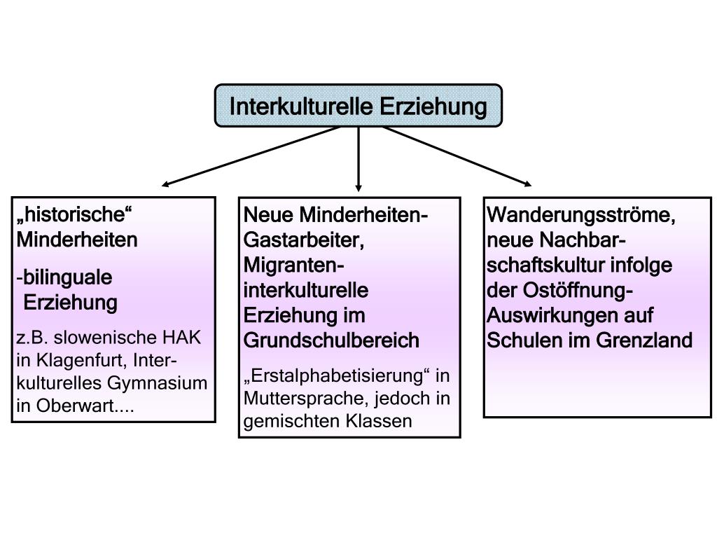 PPT Symposium „10 Jahre bikulturelle Handelsakademie
