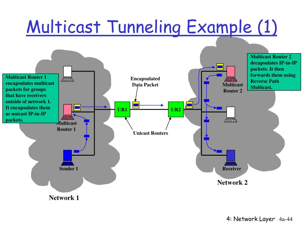PPT 11 IP Multicast PowerPoint Presentation, free download ID3804733