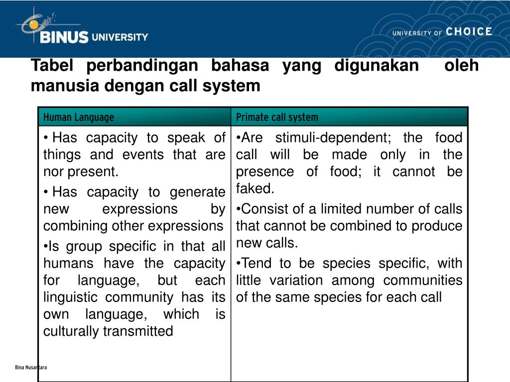 PPT Matakuliah L0094Ilmu Sosial Untuk Psikologi Tahun 2008