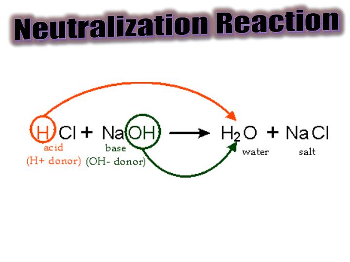 PPT ACIDS & BASES PowerPoint Presentation ID3805265