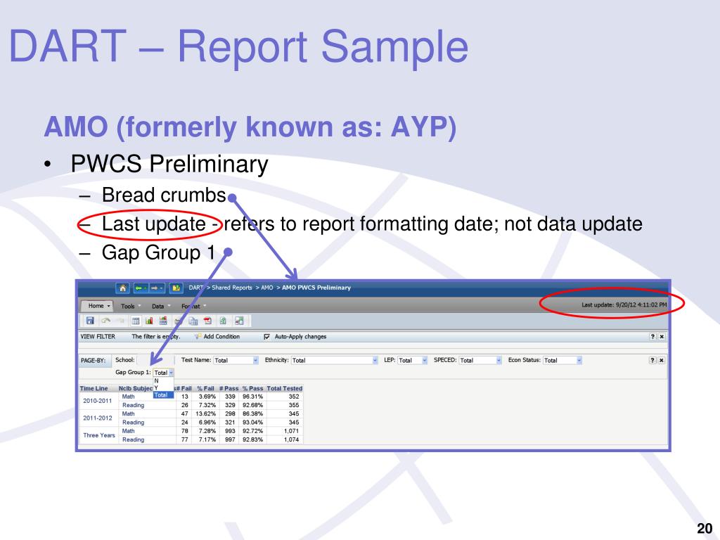 PPT Office of Accountability PowerPoint Presentation, free download