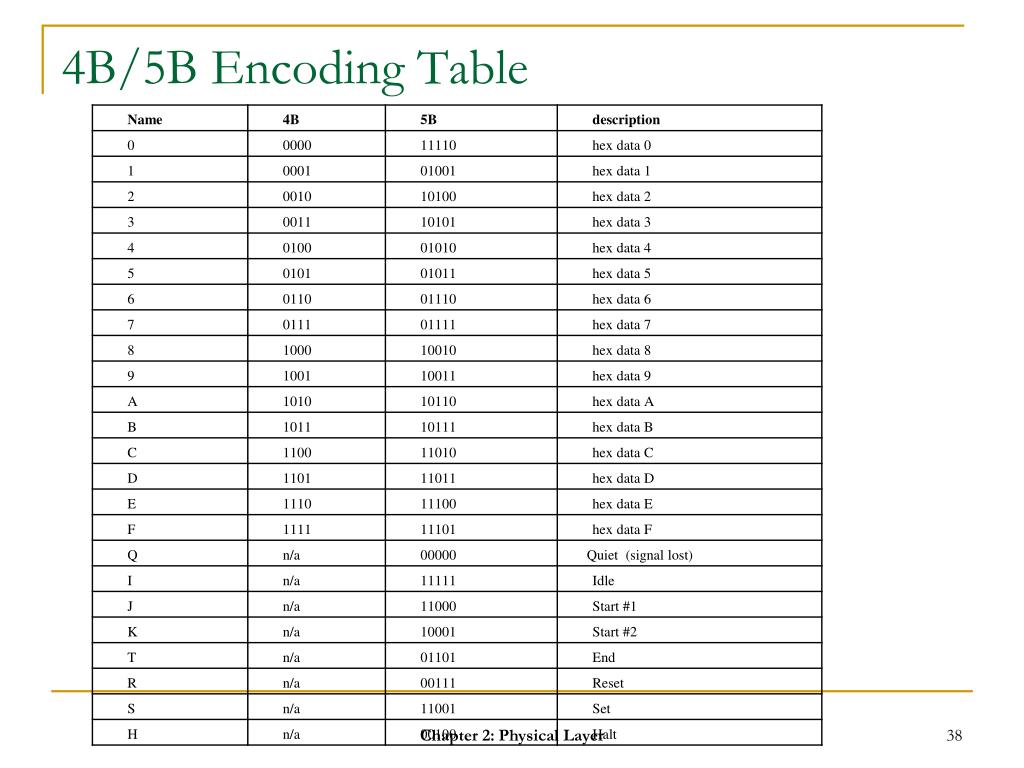PPT Computer Networks An Open Source Approach PowerPoint Presentation ID3806812
