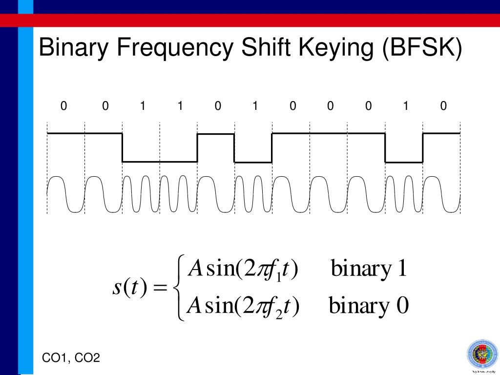 PPT Learning PowerPoint Presentation, free download ID3806819