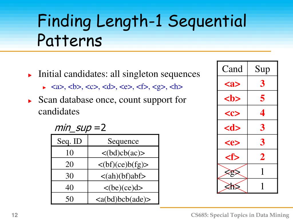 PPT Sequential Pattern Mining PowerPoint Presentation, free download