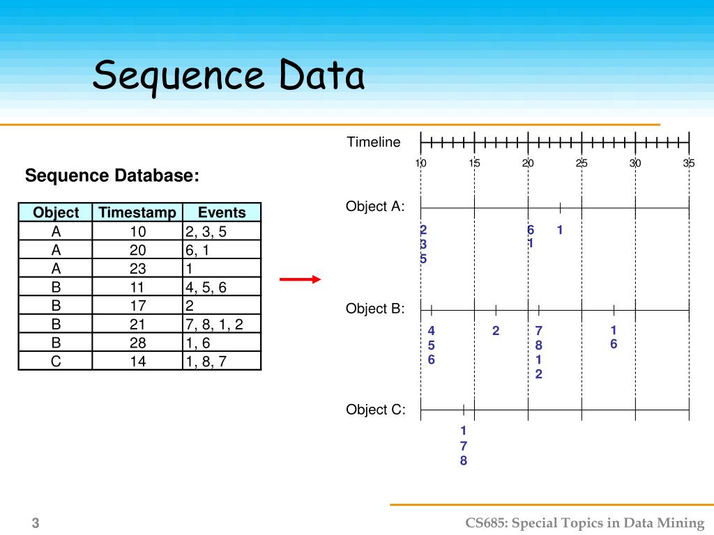 PPT Sequential Pattern Mining PowerPoint Presentation, free download