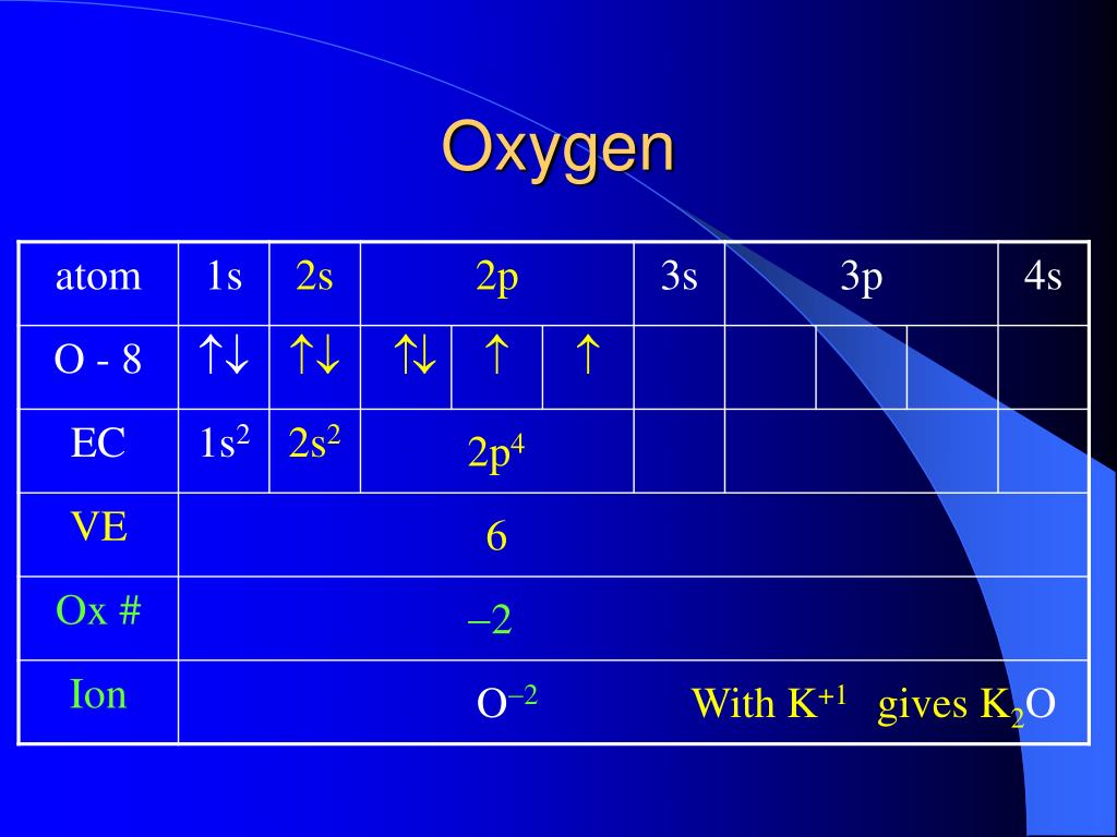 1S2 2S2 2P1 Boron Neon Lithium Helium Elements, Chemicals and