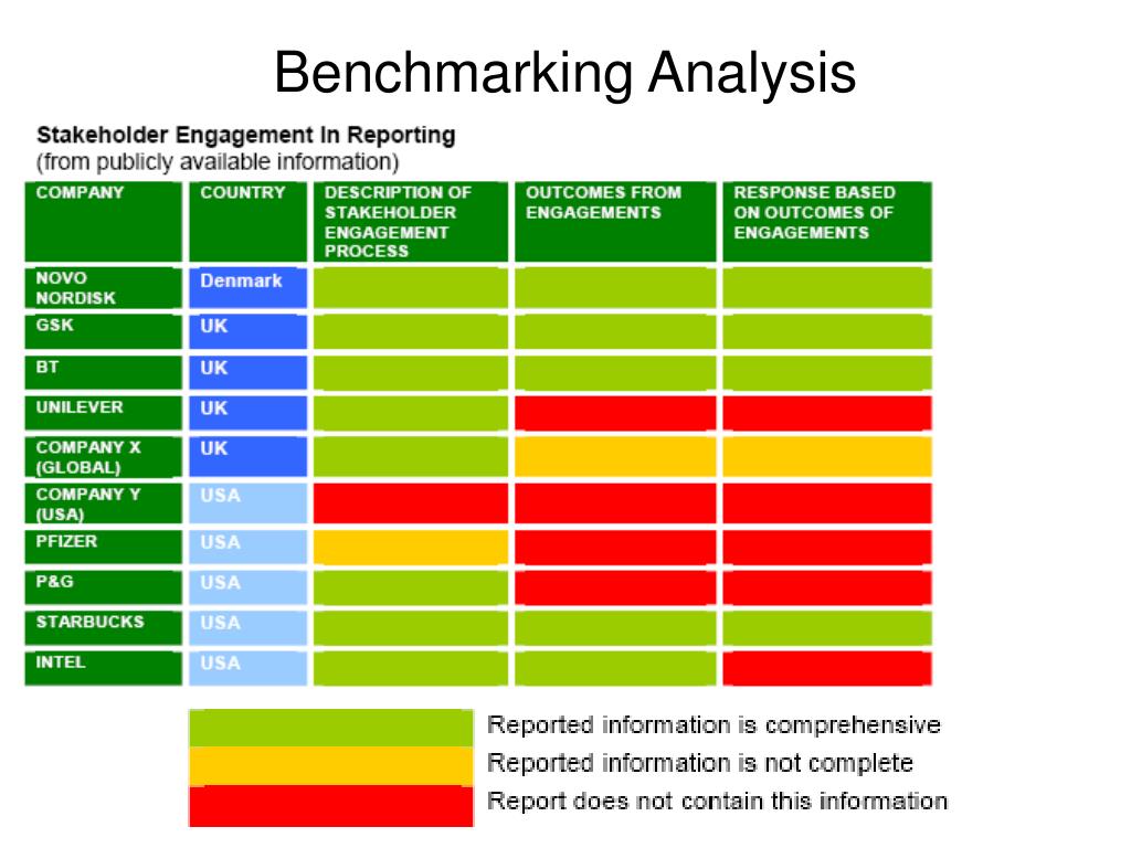 PPT Measuring CSR Tools for CSR PowerPoint Presentation, free