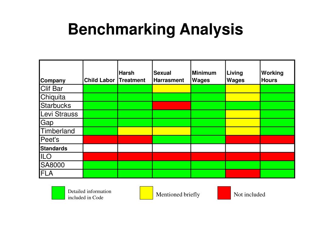 PPT Measuring CSR Tools for CSR PowerPoint Presentation, free