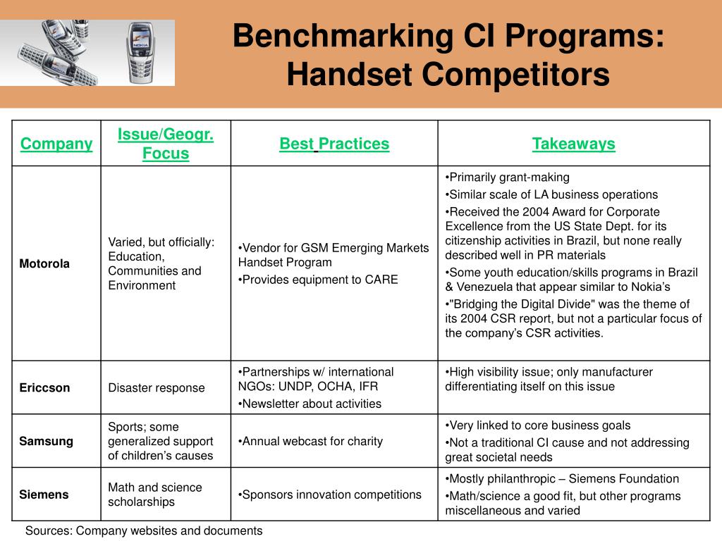 PPT Measuring CSR Tools for CSR PowerPoint Presentation, free