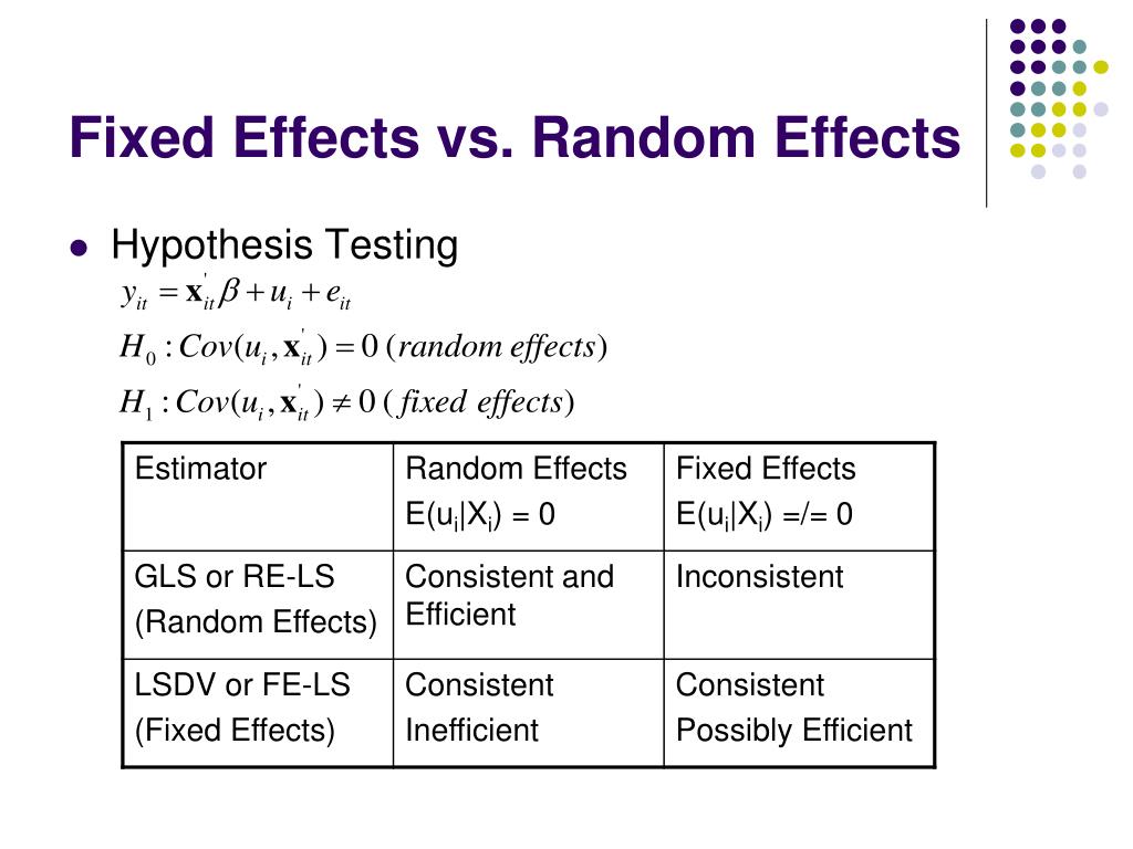 PPT Panel Data Analysis Using GAUSS PowerPoint Presentation, free