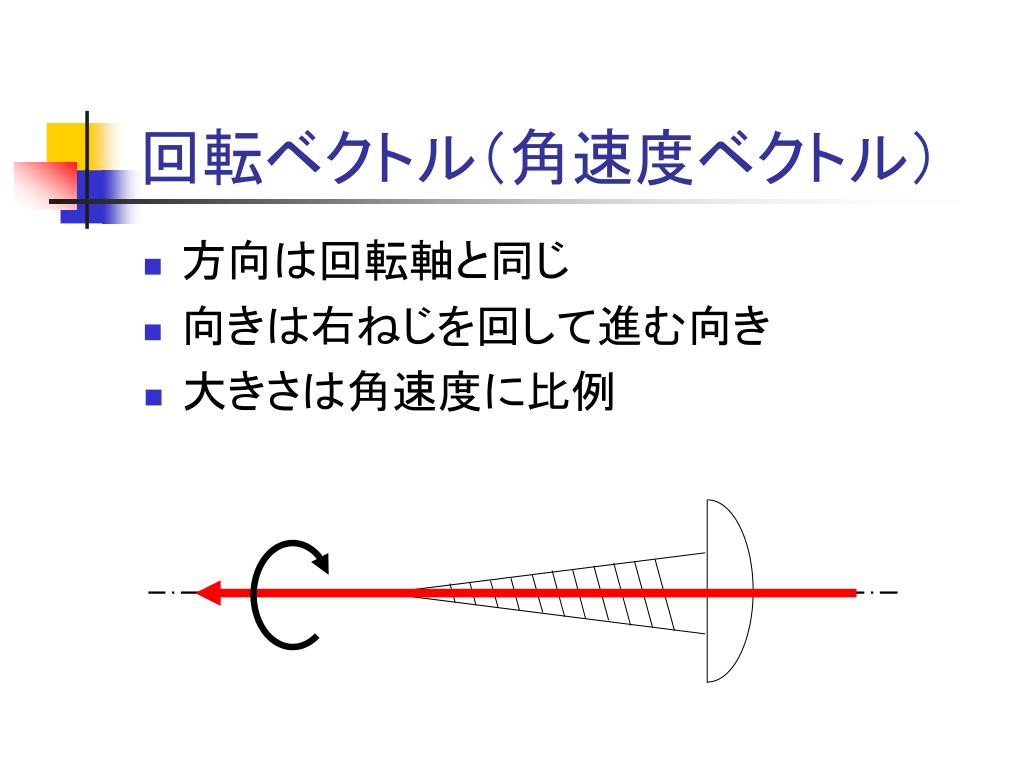 PPT THE 回転 PowerPoint Presentation, free download ID