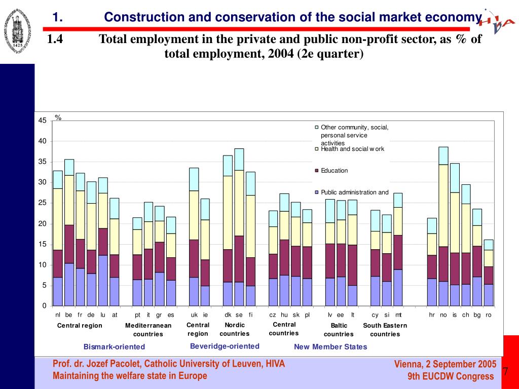 PPT Prof. Dr. Jozef Pacolet Hoger Instituut voor de Arbeid HIVA